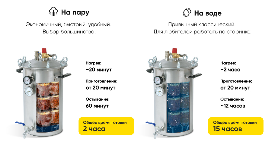 Режимы работы в автоклаве Фансел 2